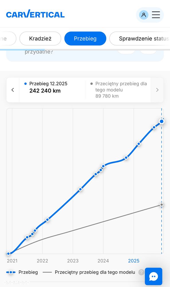 Opel Astra 1.5 D Start/Stop - 12