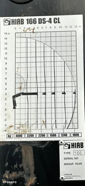 MAN TGM 18.290 - 37