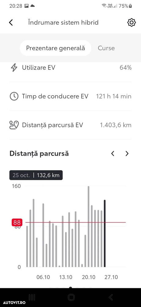 Toyota Corolla 1.8 HSD Business - 17