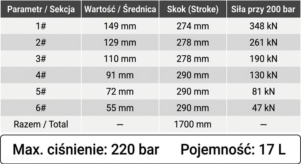 Siłownik hydrauliczny do wywrotki 6-stopniowy skok 1.7m podnoszenie 20 ton, 220 bar, Cena BRUTTO - 6