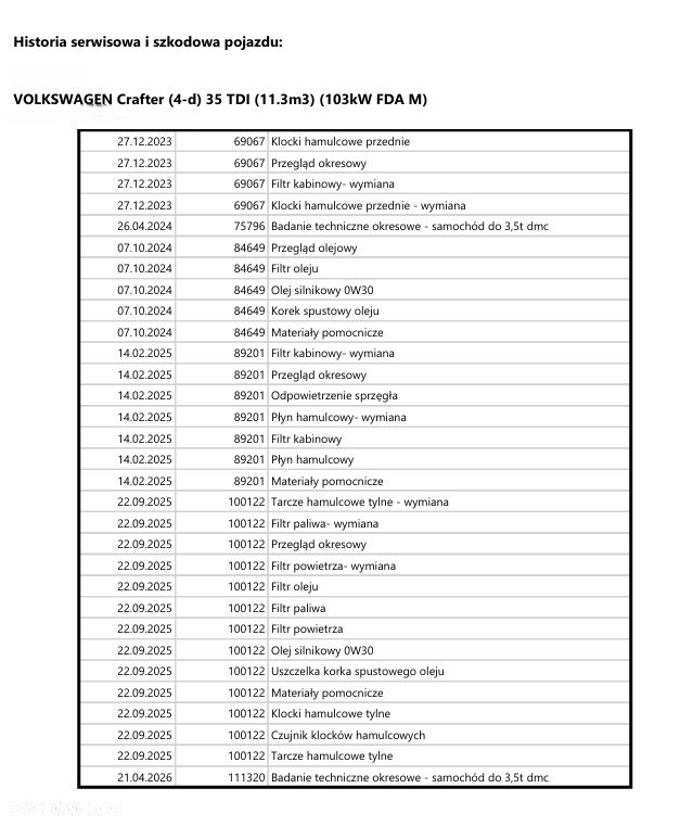 Volkswagen CRAFTER 35 - 40