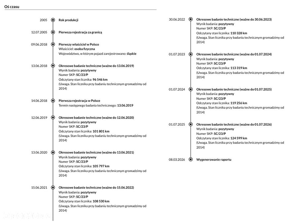 Citroën C2 1.4 Style - 31