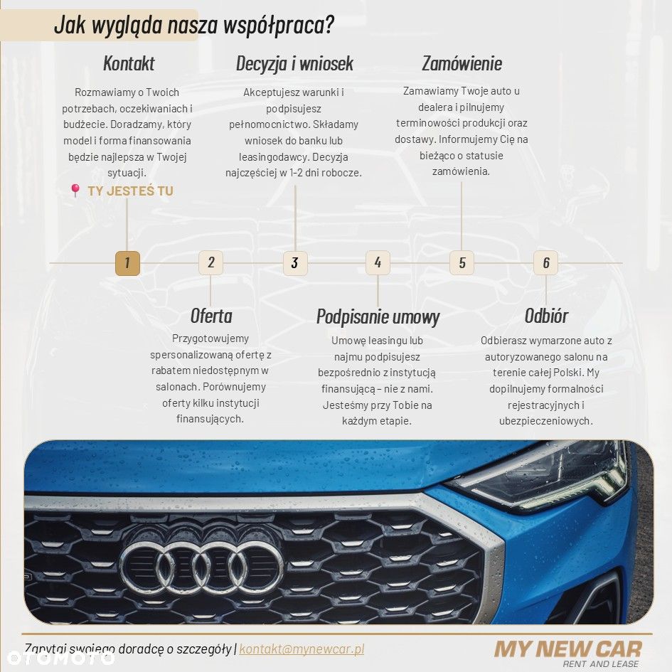Audi A5 Avant TFSI 110 kW S tronic - 18