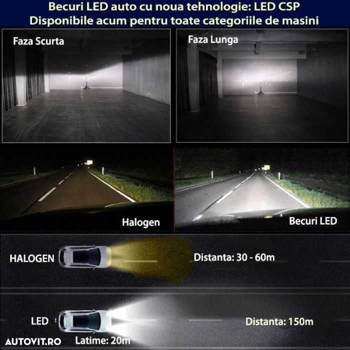 Set Bec LED CANBUS H7,H1,H4 6500K cu racire in bec[cip philips]12-24V - 8