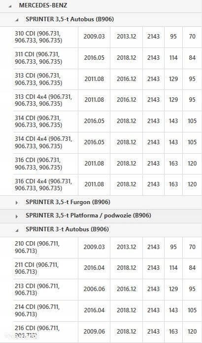 KOŁO DWUMASOWE 415066010 MERCEDES SPRINTER VIANO VITO 2.2 CDI - 3