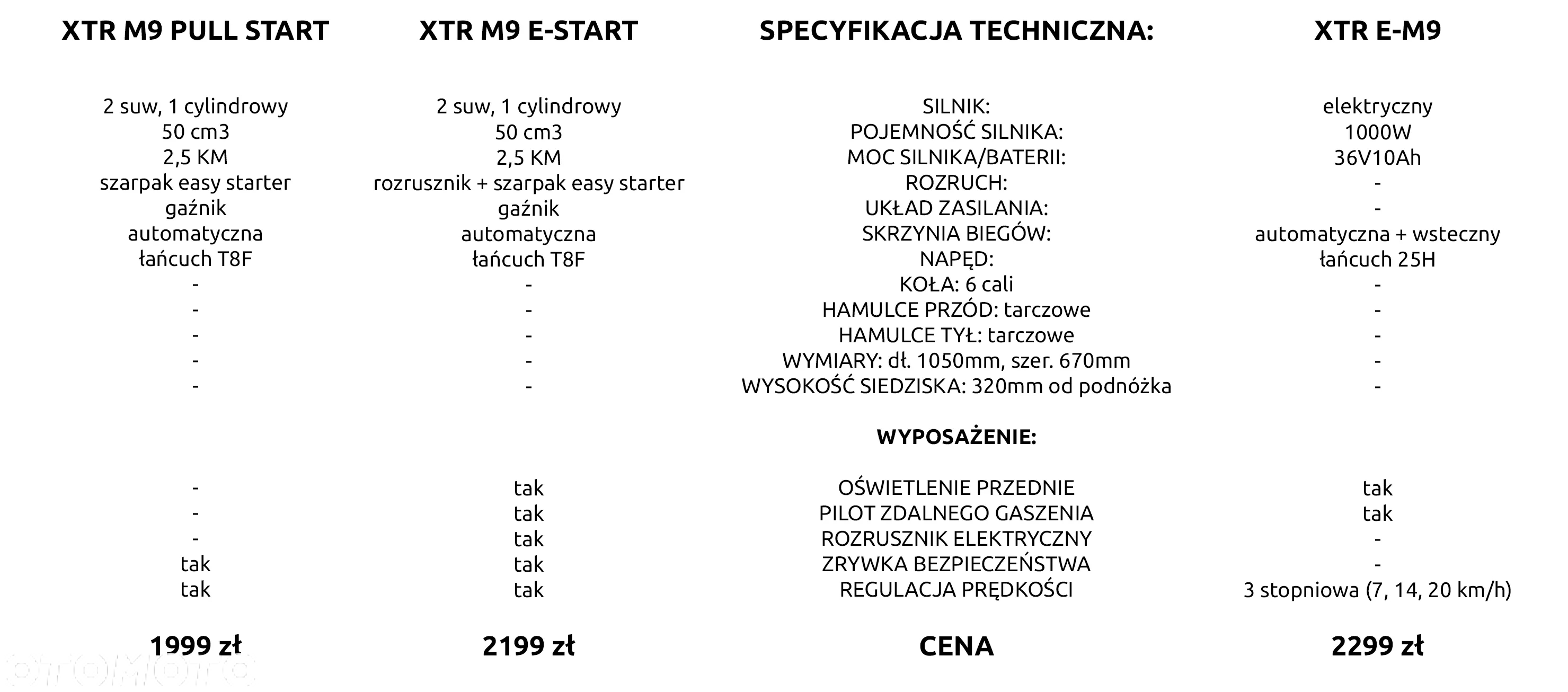 XTR Inny - 3