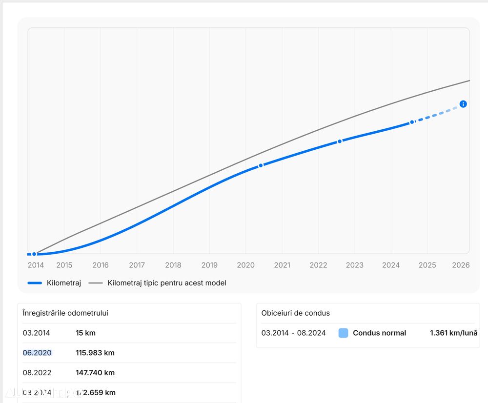 BMW Seria 5 520d Aut. Luxury Line - 15