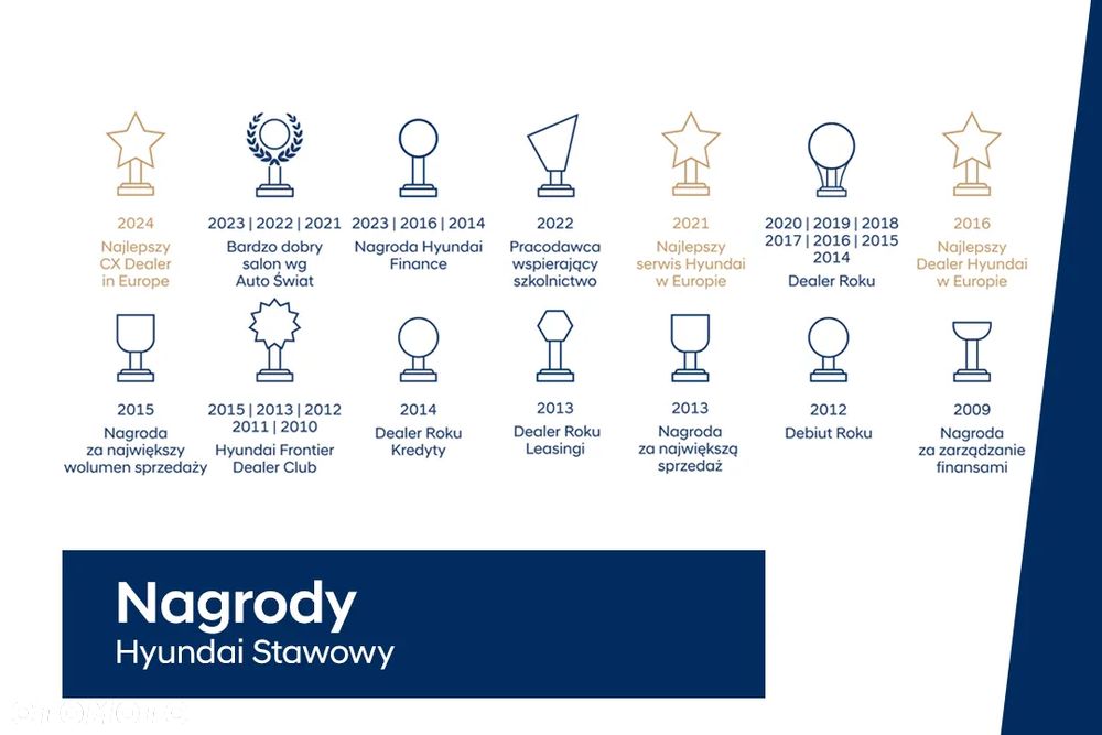 Hyundai Kona 1.6 GDI Hybrid Executive DCT - 10