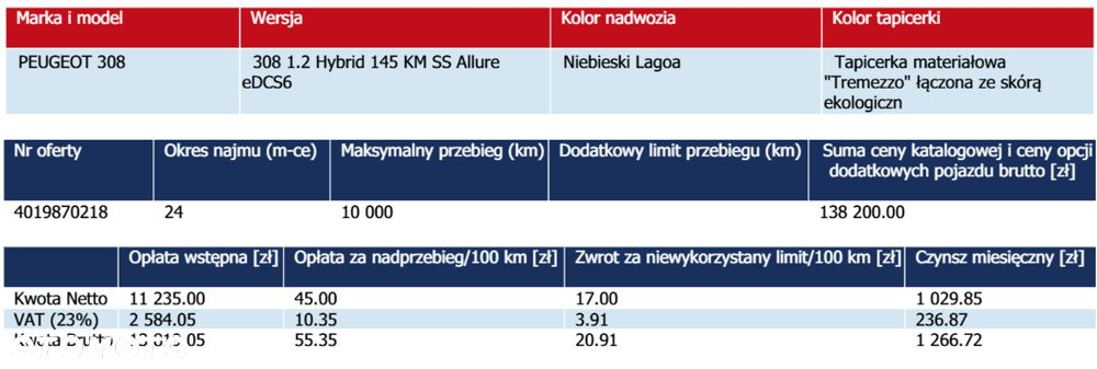 Peugeot 308 1.2 mHEV GT S&S e-DCS6 - 33