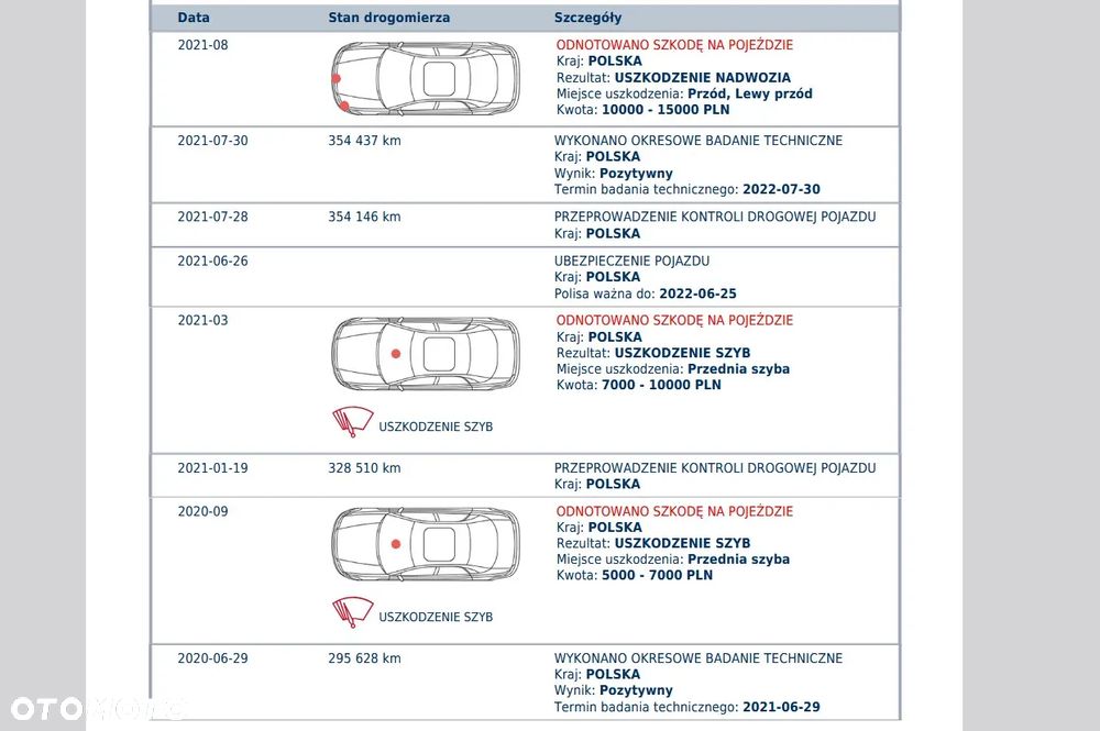 Mercedes-Benz Klasa S 350 (BlueTEC) d 4-Matic 7G-TRONIC - 16