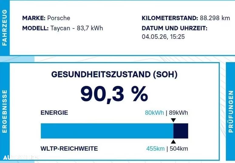 Porsche Taycan 4S Performancebatterie Plus - 2