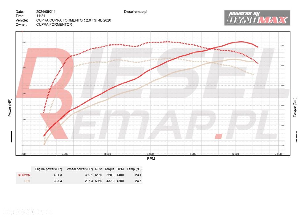 Cupra Formentor 2.0 TSI 4Drive VZ DSG - 35