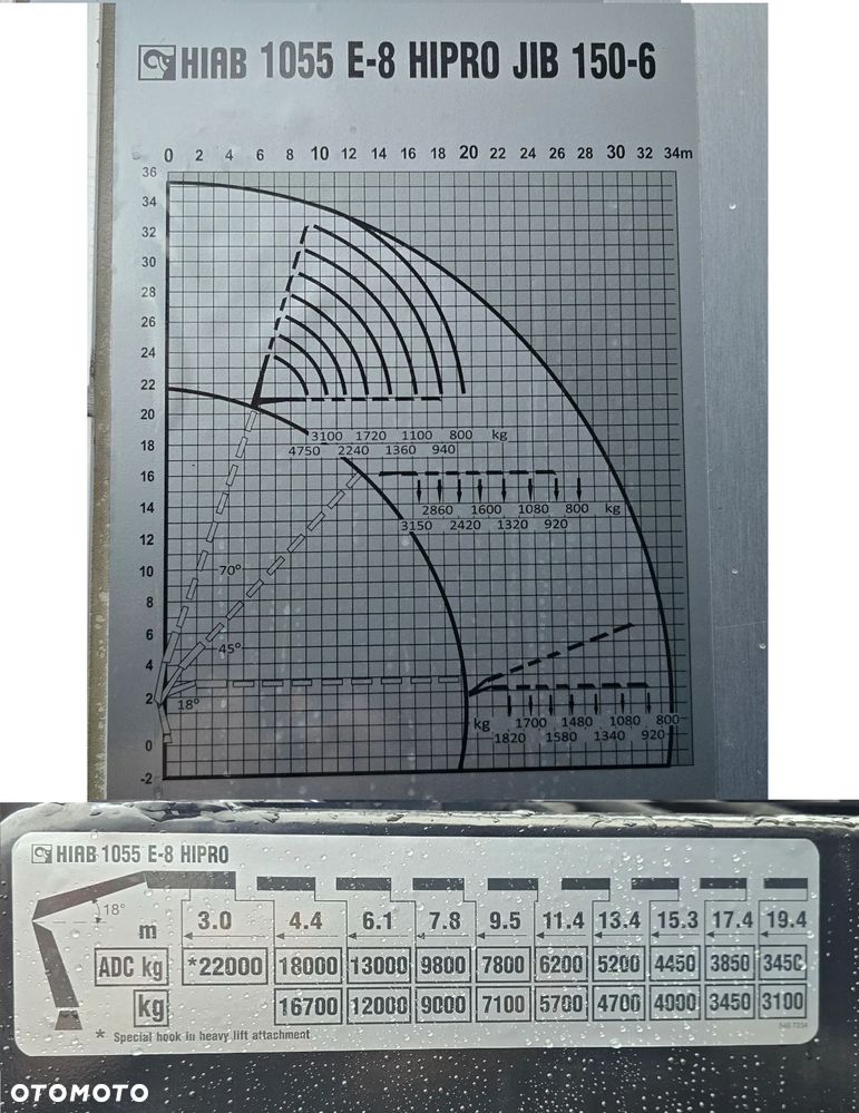 Volvo FH 460 8x2 HIAB 1055 E8 + JIB 150-6+1 - 20