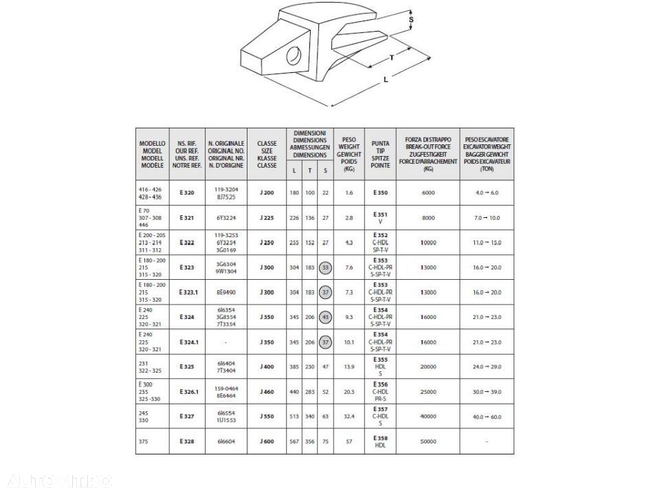 Dinti cupe Excavatoare 1 - 80 tone - 6