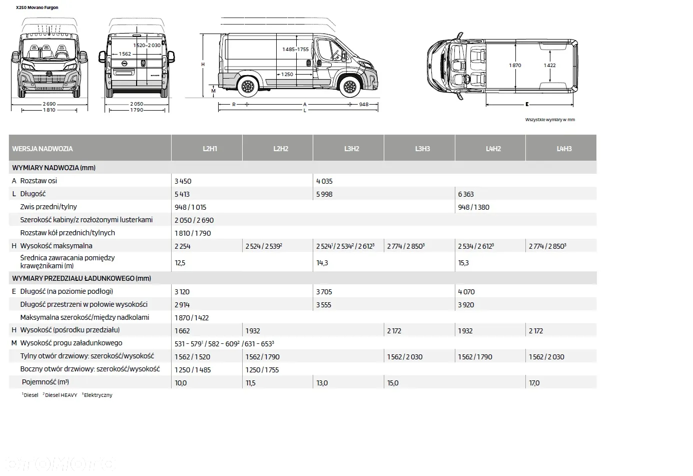 Opel MOVANO - 2