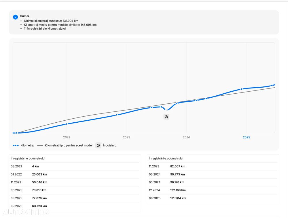 BMW Seria 3 318d Aut. Advantage - 5