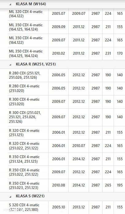 KONWERTER A2212501402 MERCEDES C209 W204 A207 W164 B907 2.2 3.0 CDI 722.9 - 7