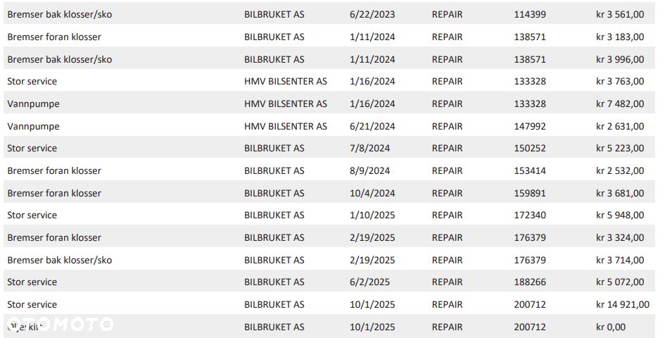 Volkswagen Transporter T6.1 4MOTION DSG 4x4 - 32