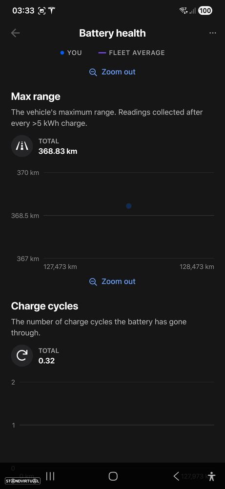 Tesla Model 3 Standard Range Plus RWD - 13