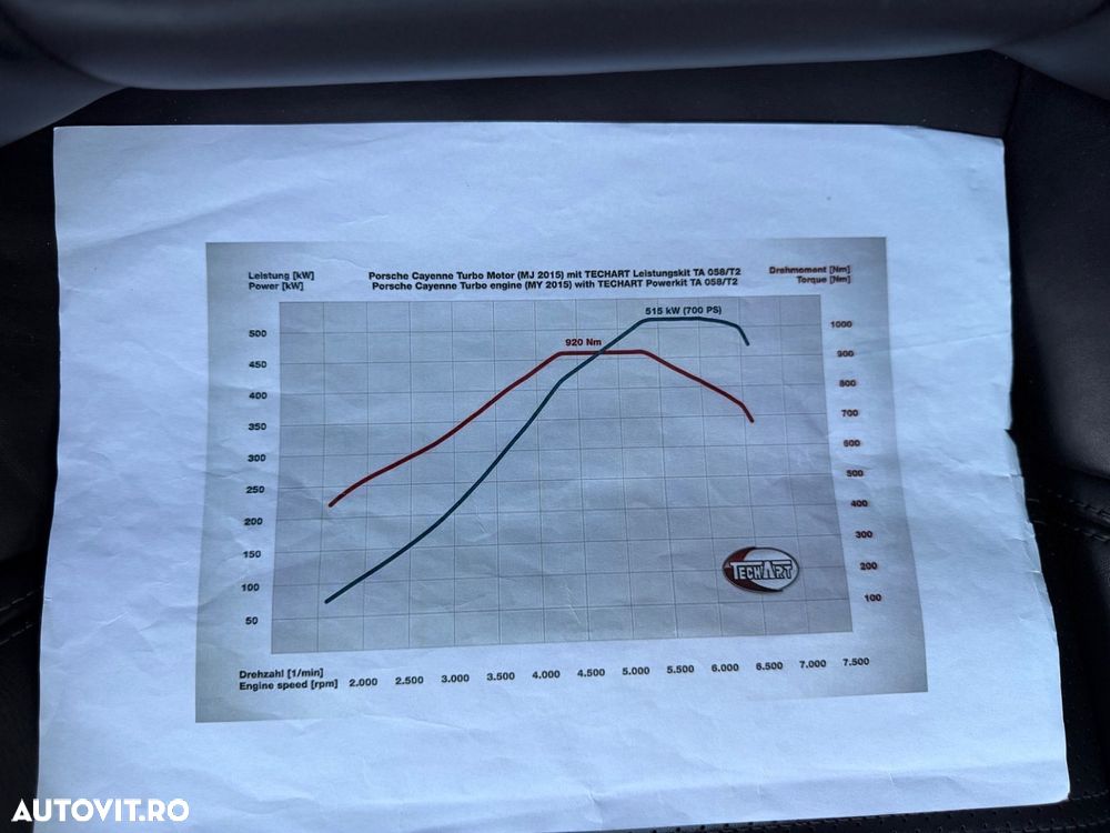 Porsche Cayenne - 32
