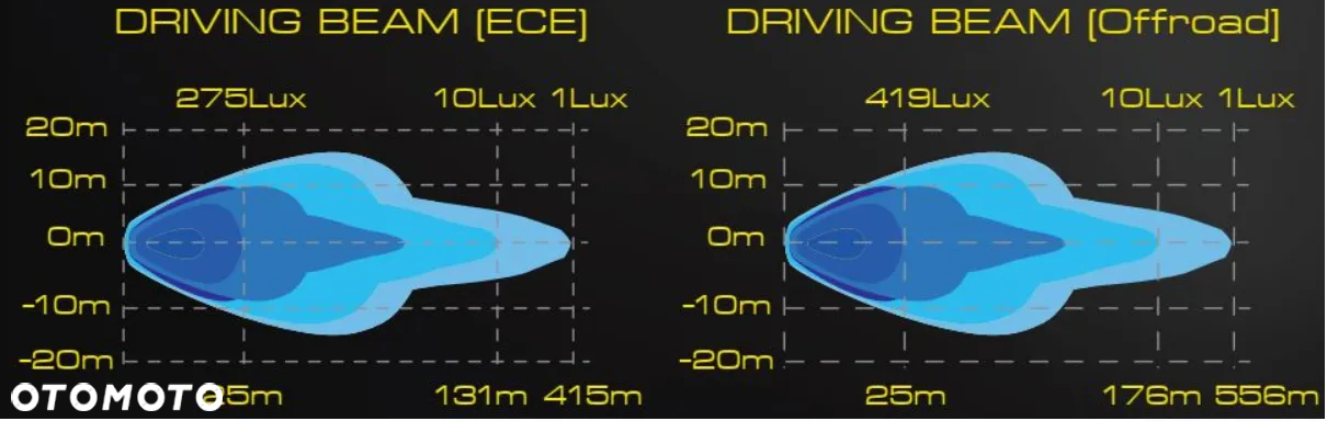 Reflektor Dalekosiężny Skyled Stella Flash 140w Full Led + Pokrywa Lampy - 23