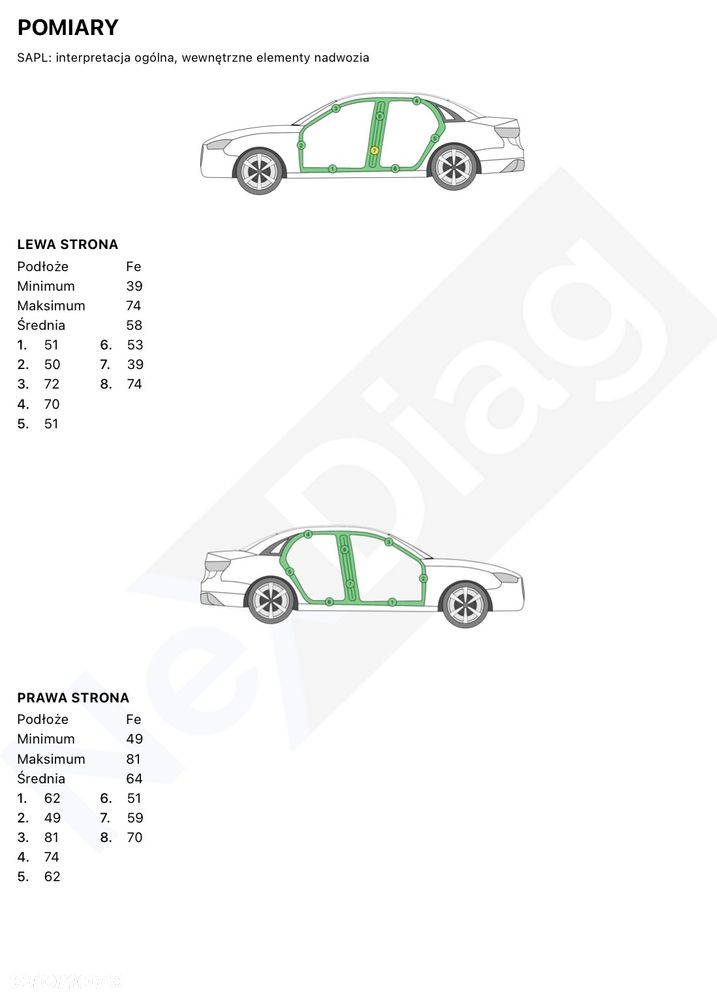 Hyundai ix35 1.7 CRDi Premium 2WD - 28