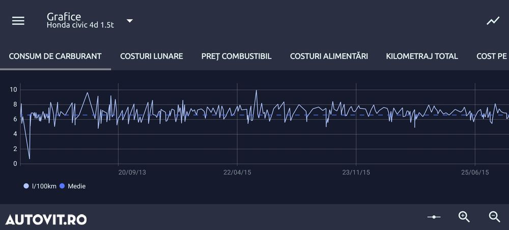 Honda Civic 1.5 i-VTEC Turbo Elegance - 15