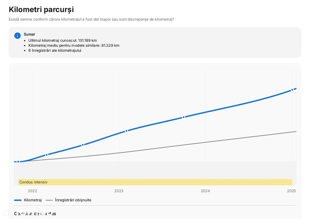 Audi A5 ack 35 TFSI S tronic - 33