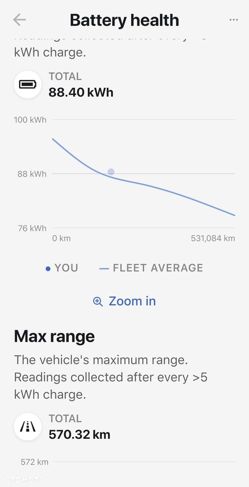 Tesla Model S - 35