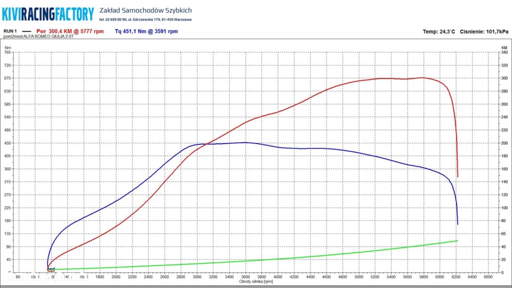 Alfa Romeo Giulia 2.0 Turbo 16V AT8 Veloce Ti - 18