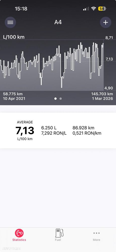 Audi A4 40 TDI S tronic quattro - 12