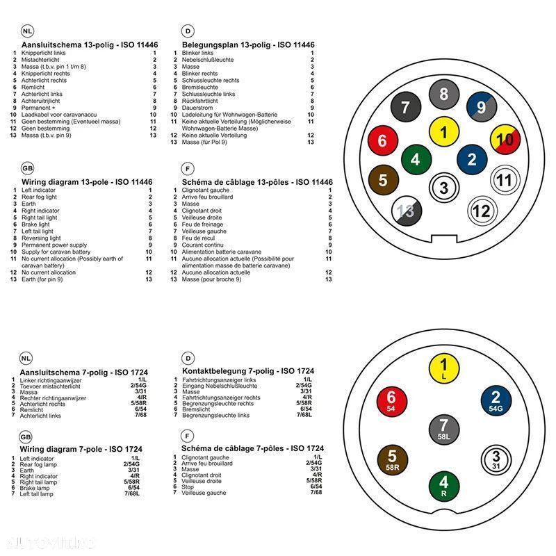 Adaptor remorca 7-13 pini/13-7pini /Priza 7 pini/13 pini - 11