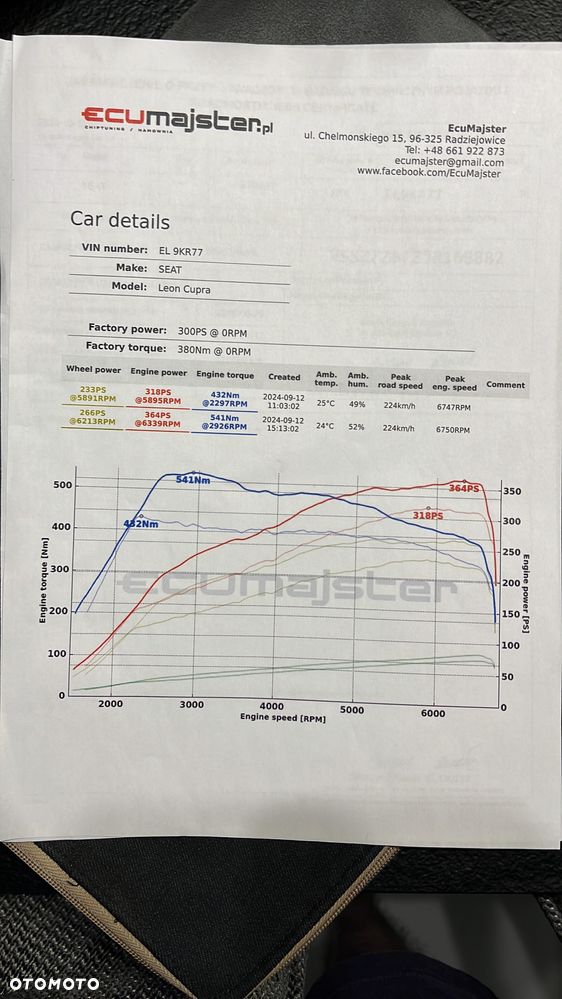 Seat Leon ST 2.0 TSI Start&Stop DSG Cupra 300 - 19