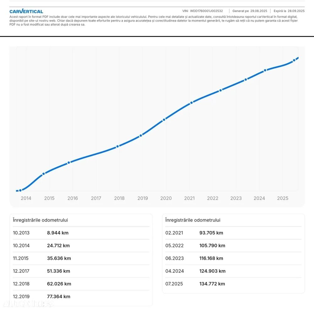 Mercedes-Benz A 180 CDI BlueEFFICIENCY Aut. - 13