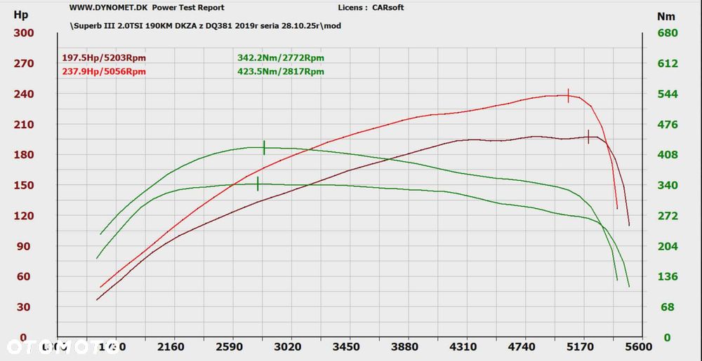 Skoda Superb 2.0 TSI DSG Sportline - 16