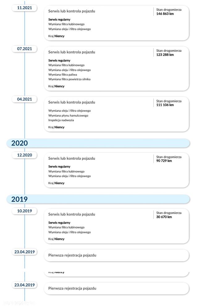 Ford S-Max 2.0 TDCi Vignale PowerShift - 19