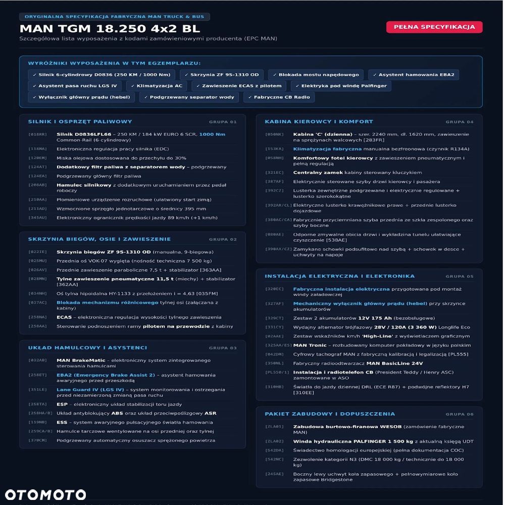 MAN TGM 18.250 - 28
