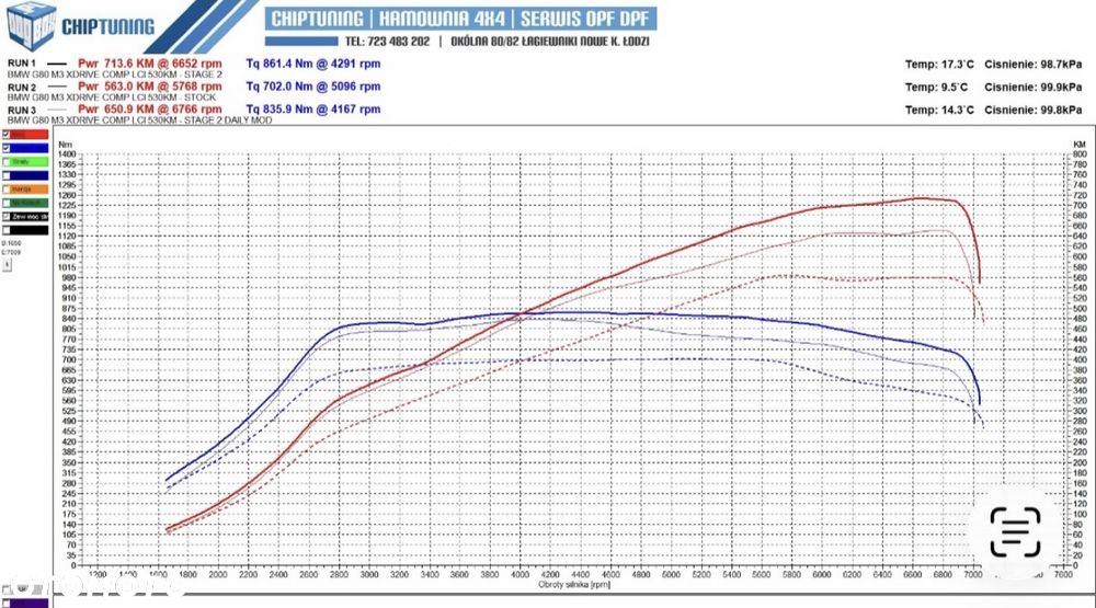 BMW M3 - 19