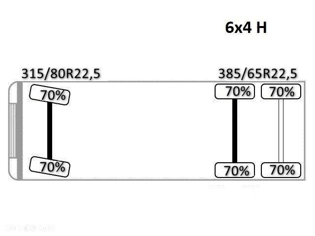 MAN TGS 28.360 * WYWROTKA 4,80m * ATLAS 165.2E - A4 + PILOT * 6x4 - 15