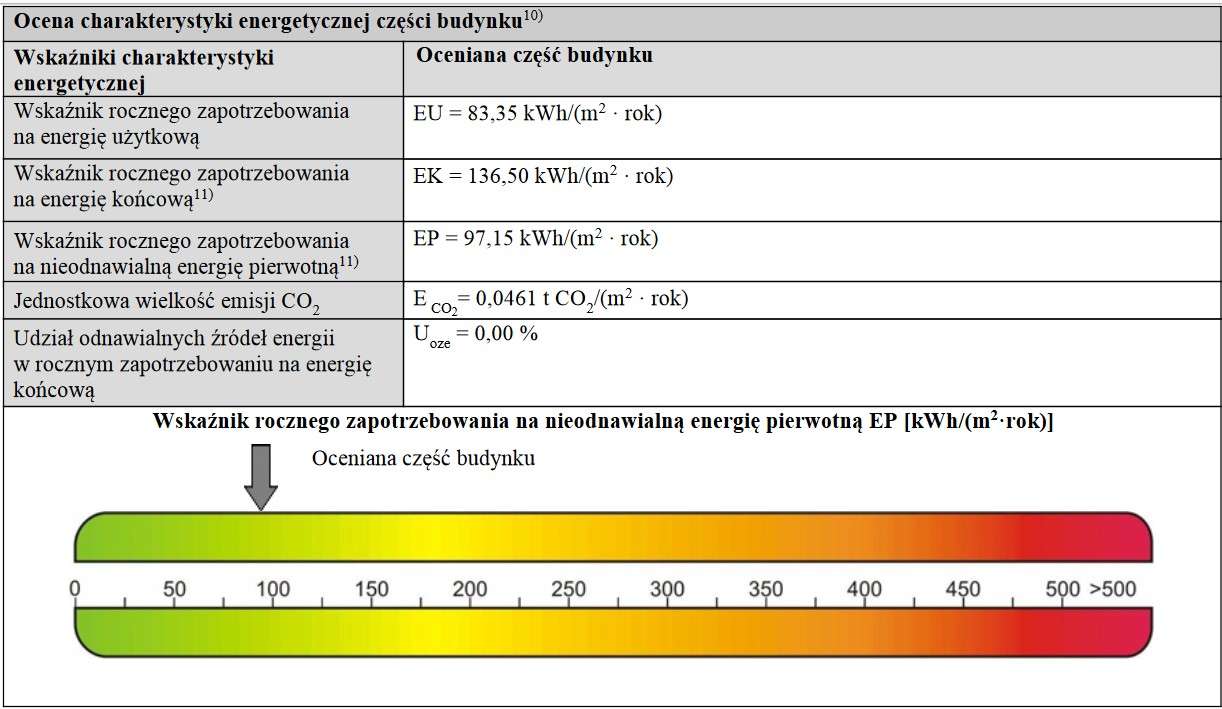 Kawalerka, Centrum, Wola, Daszyńskiego, metro