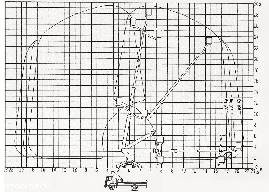 Ruthmann T-280 - 8