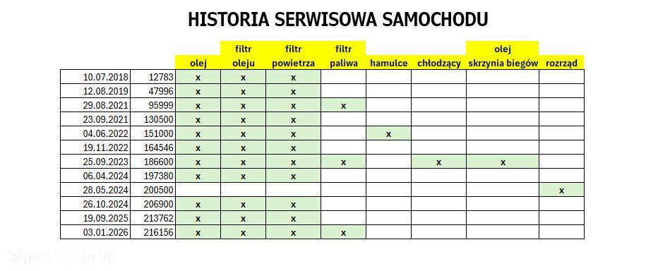 Fiat Ducato PLANDEKA - 7