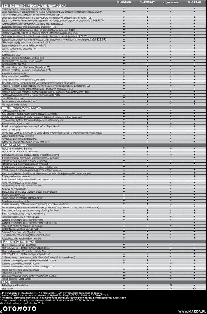 Mazda 6 2.5 SKYDream - 32