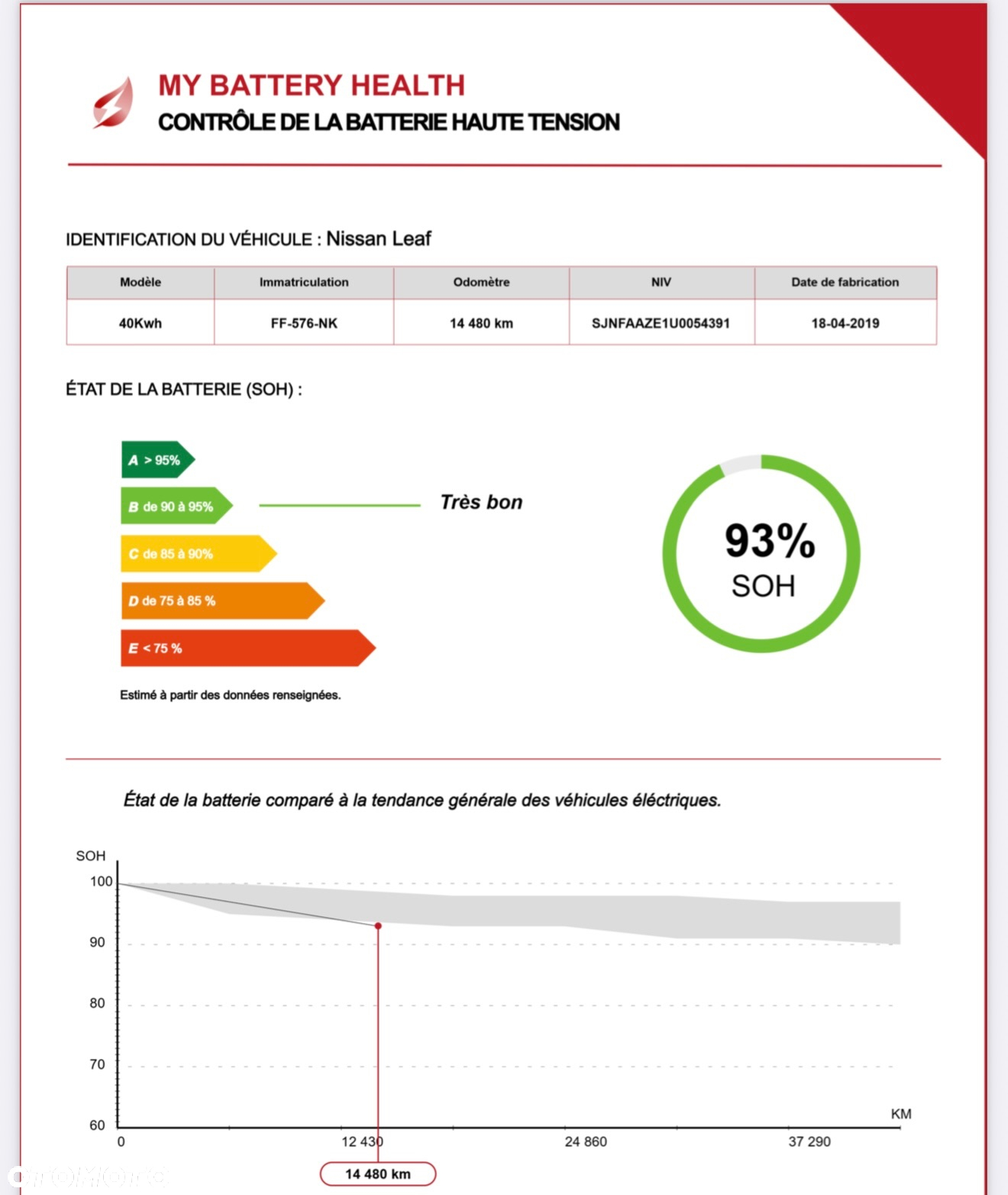 Nissan Leaf 40 kWh 2.ZERO Edition - 11