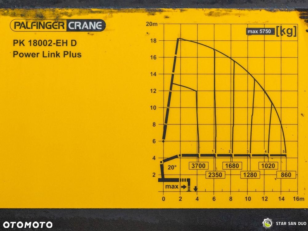 MAN TGM 18.340 4x4 Palfinger PK 18002 HDS Żuraw - 22