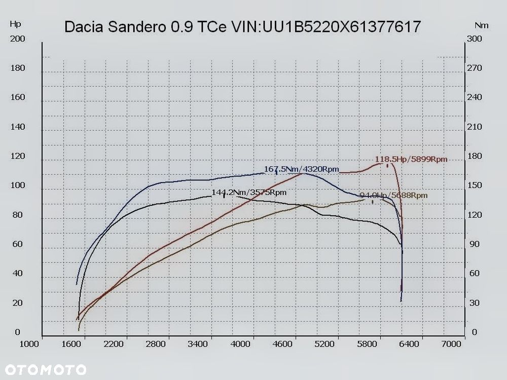 Dacia Sandero Stepway - 3