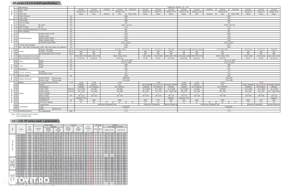 Hangcha XF TRUCK 3500 KG - 21