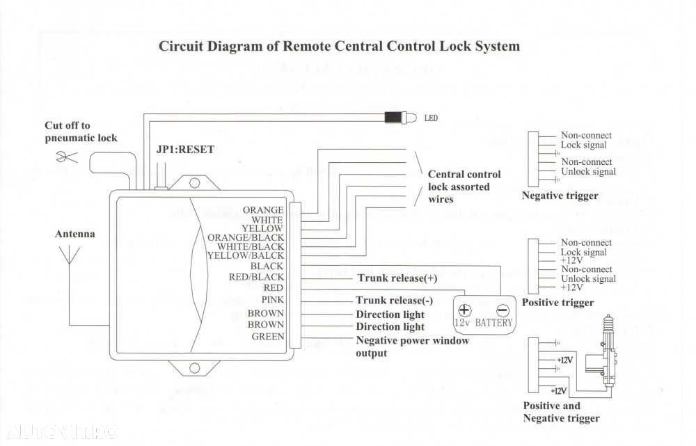 Modul inchidere centralizata BT cu 2 telecomenzi control din telefon - 4