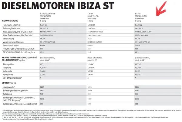 Seat Ibiza 1.4 TDI Style S&S - 25