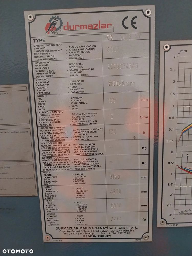 Inny Gilotyna Durma SB 3006NT - 10